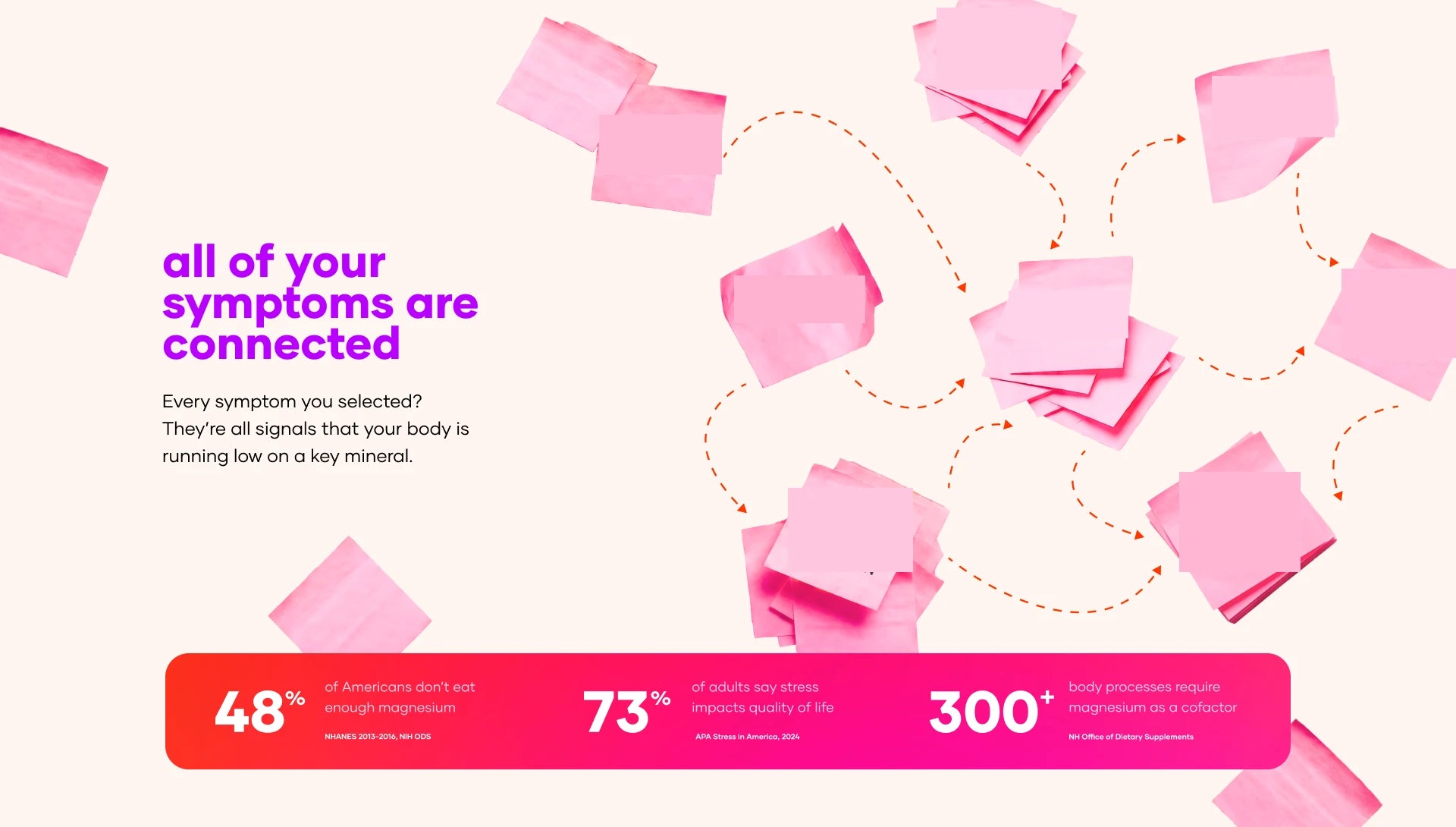 All of your symptoms are connected — your results